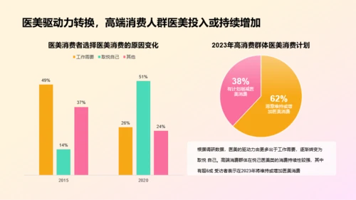 2023年医美人群洞察研究报告