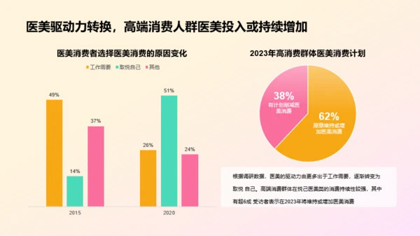 2023年医美人群洞察研究报告