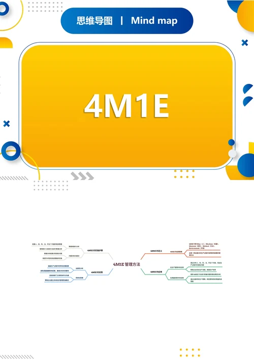 4M1E职场思维导图