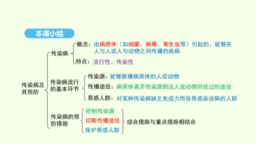 8.1.1传染病及其预防课件-人教版生物八年级下册(共29张PPT)