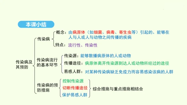 8.1.1传染病及其预防课件-人教版生物八年级下册(共29张PPT)
