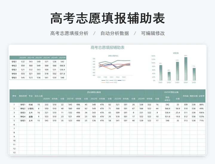 高考志愿辅助表