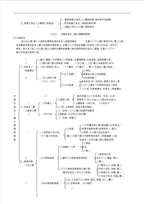 高中历史必修二知识结构、框架大括号