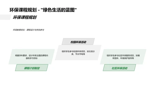 小学环保课程指导