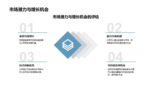 智慧生活的未来蓝图