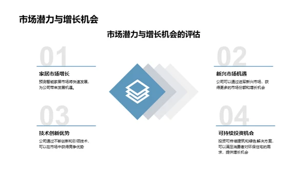 智慧生活的未来蓝图