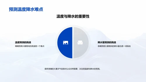 大暑天气预报技术PPT模板