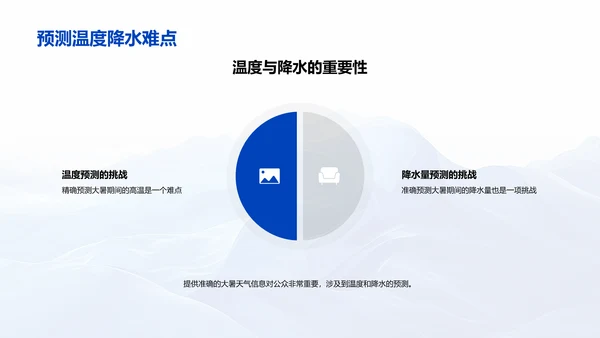 大暑天气预报技术PPT模板