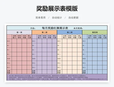 奖励展示表模版