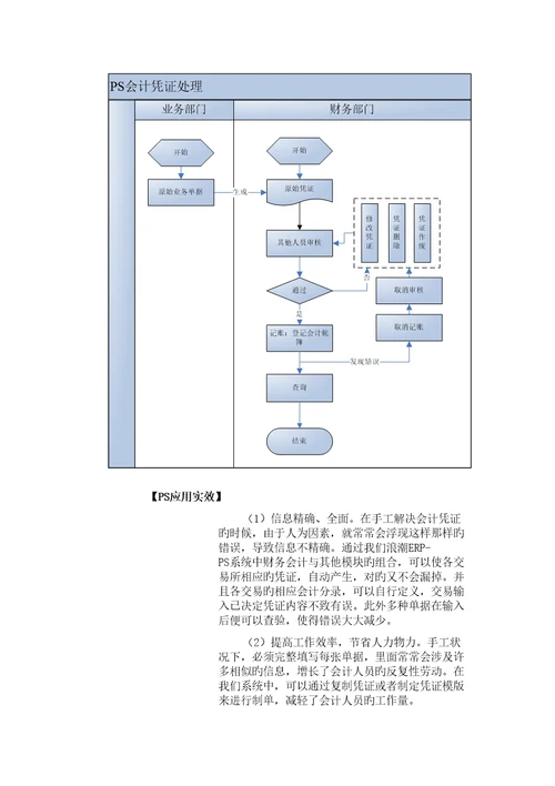 财务管理业务场景专题方案