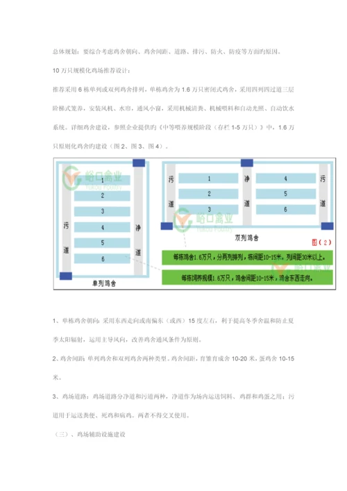 大型鸡场预算.docx