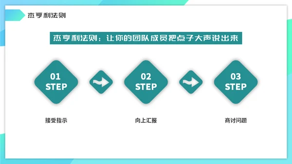 企业管理之沟通培训通用PPT模板