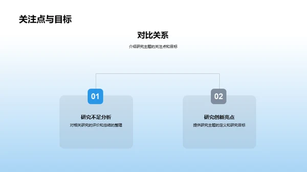 科研探索，未来导向