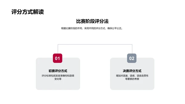 拼音大赛教学指南PPT模板