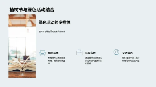 绿色品牌传播策略