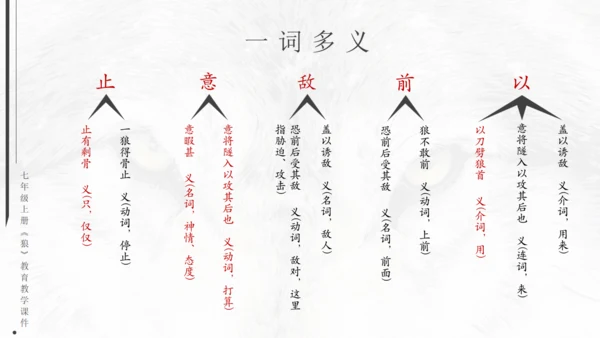七年级《狼》蒲松龄通用PPT课件