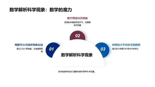 科学遇数学