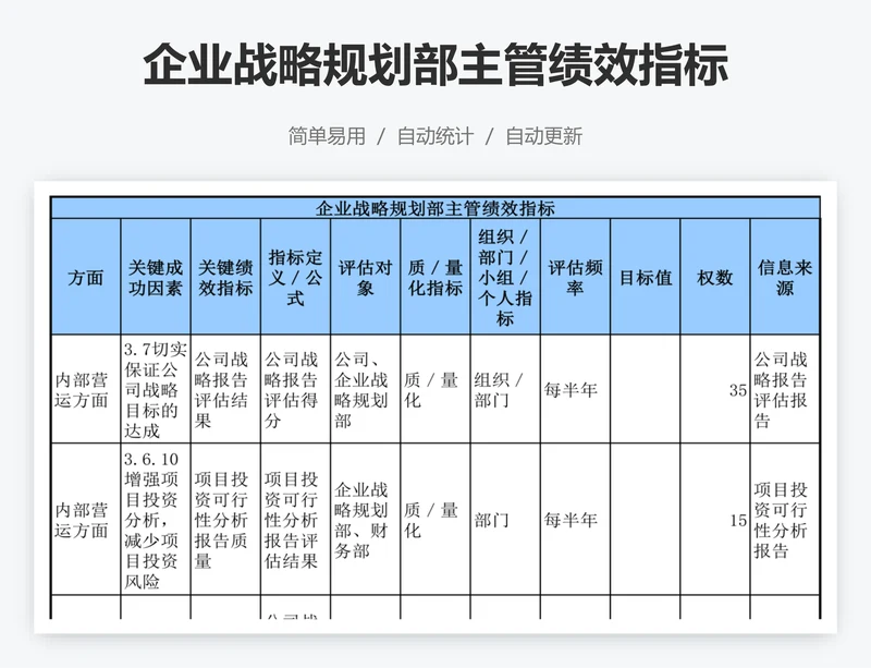 企业战略规划部主管绩效指标