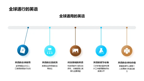 英语 掌握世界的钥匙