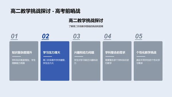 优化高二教学策略PPT模板