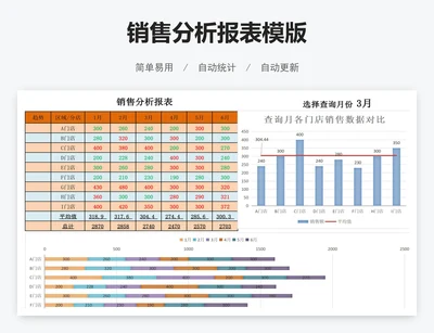 销售分析报表模版