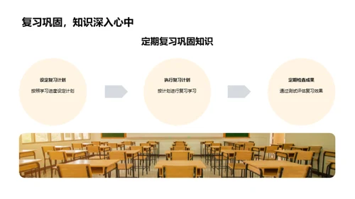 数学学习的秘诀