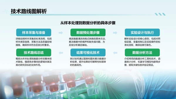 蓝色简约风医学科研毕业答辩PPT模板