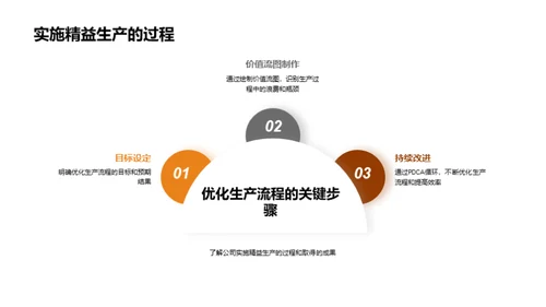 机械制造精益化实践