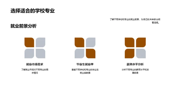 高考志愿填报指导