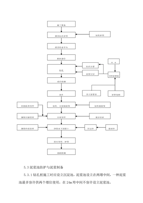 冲击钻孔灌注桩综合施工标准工艺综合工法.docx