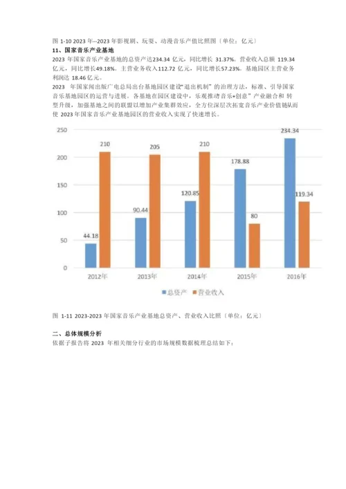 2023年中国音乐产业发展报告.docx