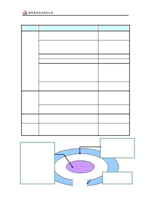 卓越绩效自我评价报告范例(质量奖).docx