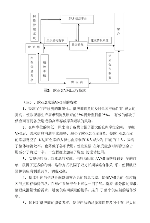 VMI在欧亚瑟库存管理中的运用---