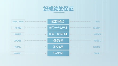 蓝色医院商业计划书商务动态PPT模板
