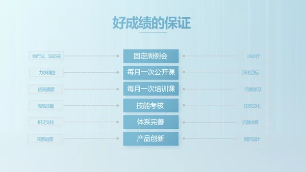 蓝色医院商业计划书商务动态PPT模板