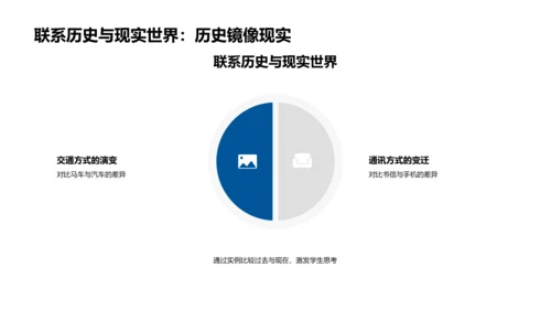 历史教学创新策略PPT模板