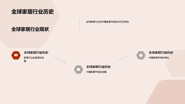 家居行业新手引导