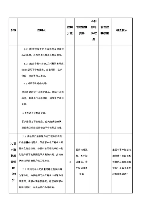 公司质量管理内控流程