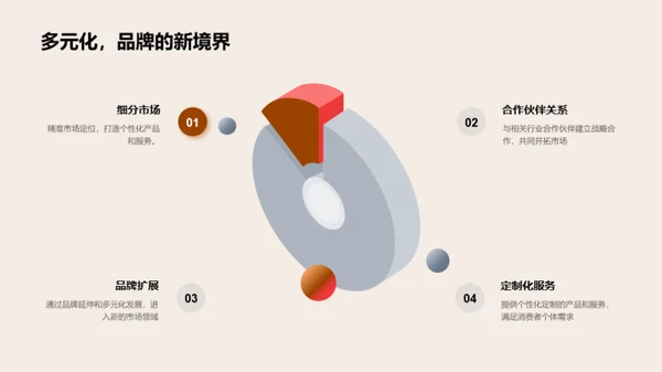 XX品牌创新蓝图
