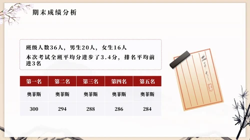 中国风水墨简约高级初中期末家长会PPT模板