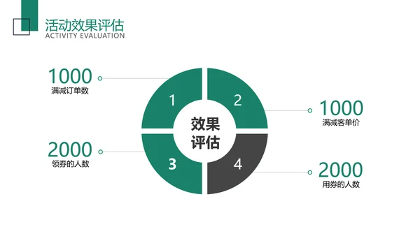 简约绿色小清新风夏季让利促销方案