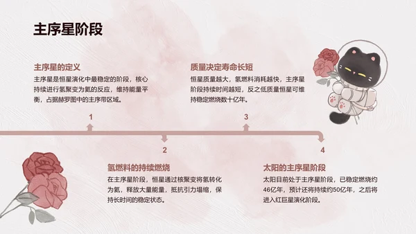 宇航黑白猫黑色卡通风宇宙知识科普