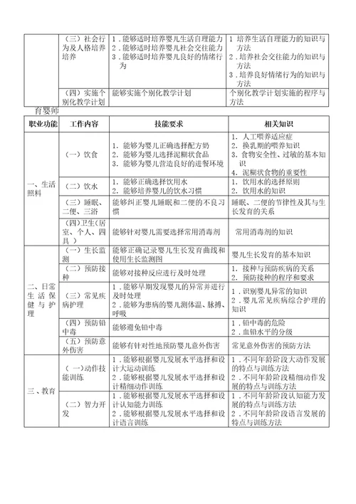 育婴师培训计划与大纲