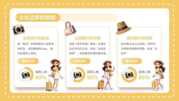 黄色3D风8月旅游攻略PPT模板
