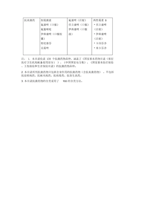 抗菌药物使用分级表格