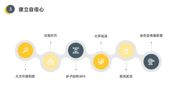 黄色水彩插画员工的十大心态企业培训PPT课件人际交往