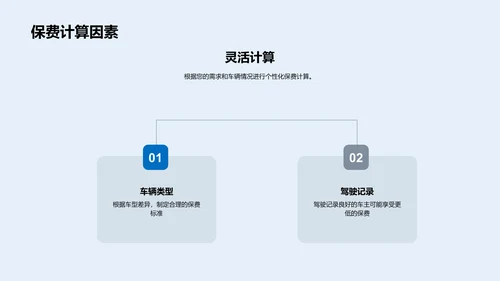 汽车保险解析