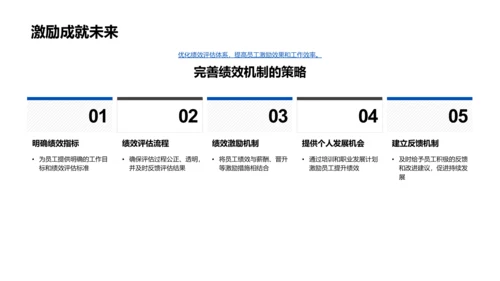 人资专家岗位竞聘述职PPT模板