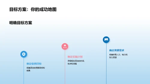 家居促销活动解析