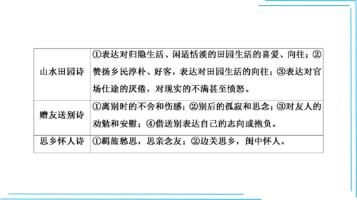 九上语文期中期末复习专题10.2古诗词鉴赏解题技法 课件(共45张PPT)